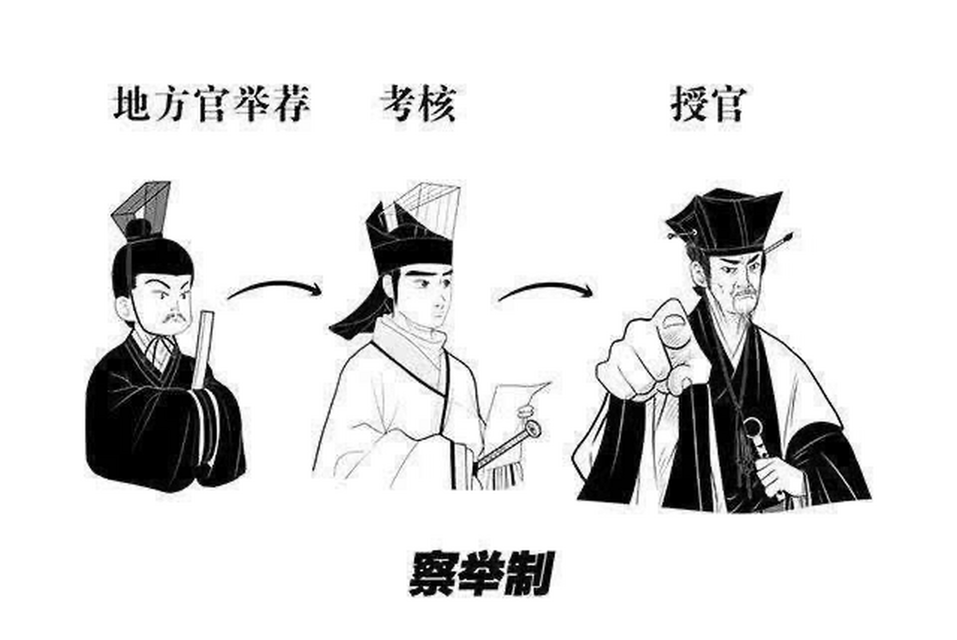 汉朝实行的是察举制,也就是由郡县向朝廷推荐"孝廉