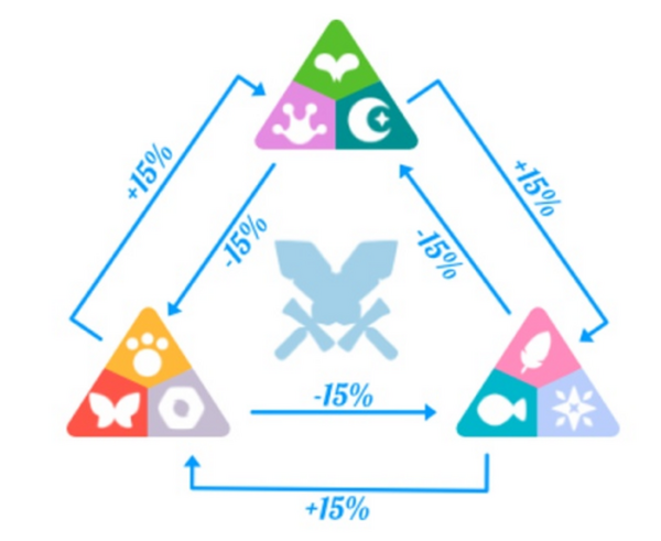 单月收入超过3亿美金 Axie Infinity的无限可能