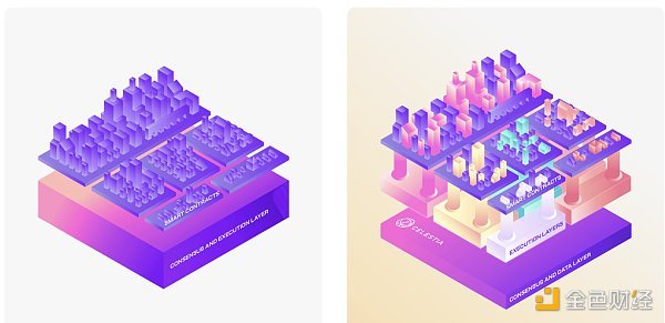 一览 Celestia 生态中正在构建的 4 个项目