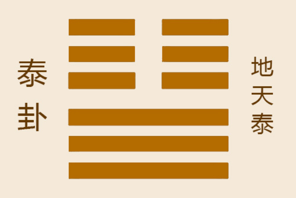 跨越5000年,易经"泰卦"里6个婚恋之道,让你保持幸福的婚姻!