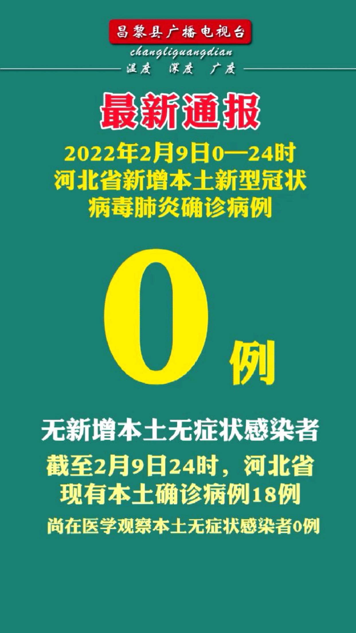 最新!2月9日河北新冠肺炎疫情情况