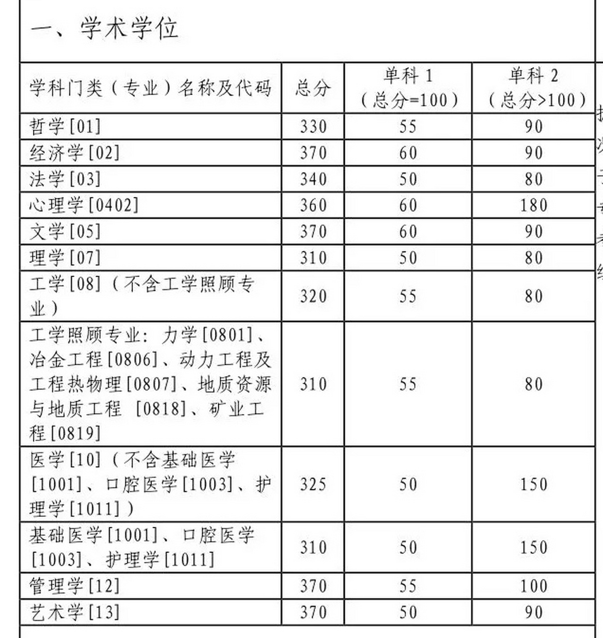 中南大学复试线图片