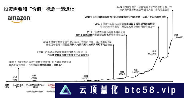 Web3的价值投资实践