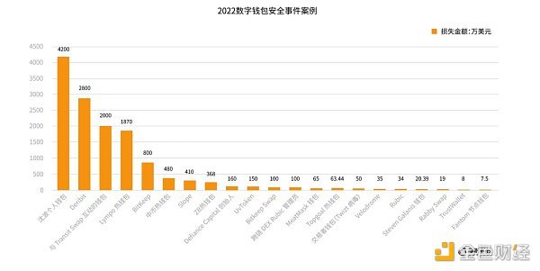 《2022年全球Web3行业安全研究报告》正式发布