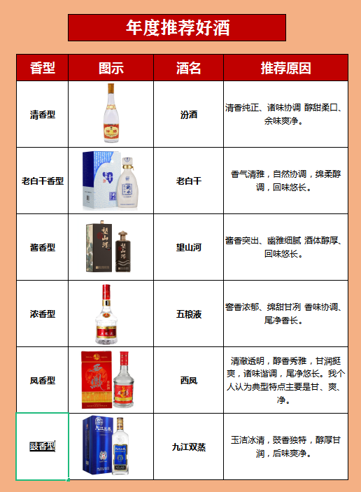 白酒都分为哪些香型(白酒主要有哪几种香型)