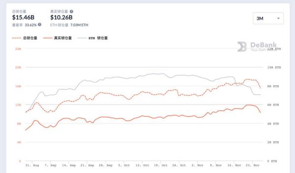 十组数据告诉你，以太坊你不知道的事