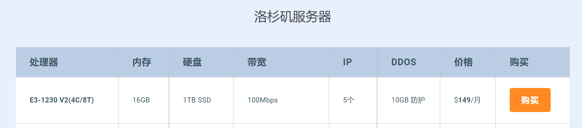 cera官网149刀每月的机器，是回程CN2线路吗？还是需要升级？