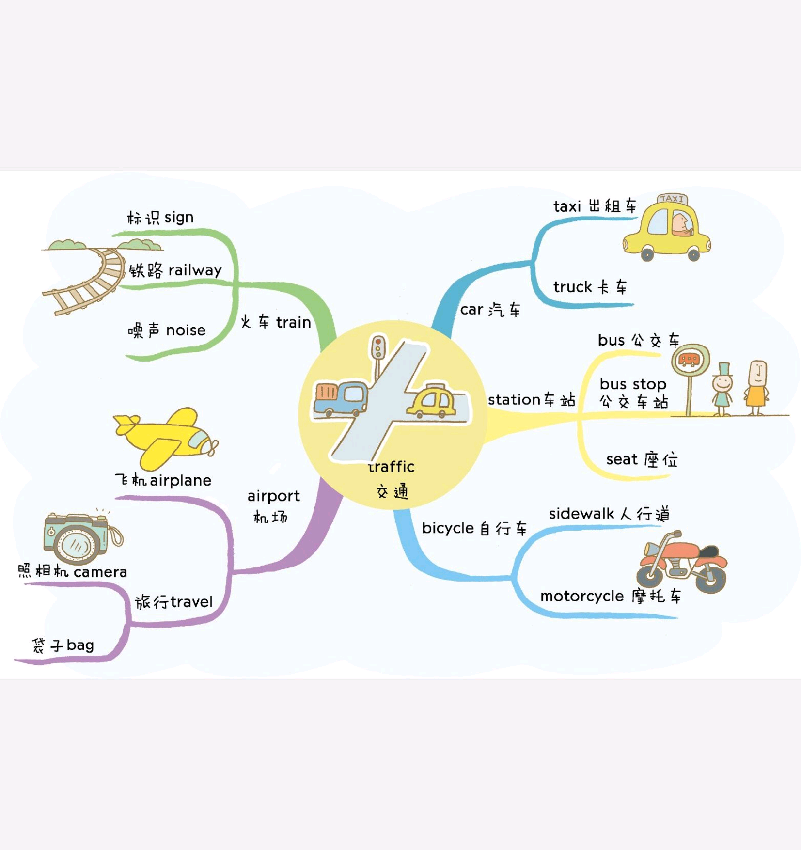 小学英语单词速记 手绘思维导图