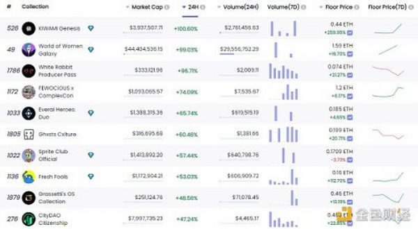 金色Web3.0日报 | 门头沟Mt.Gox交易平台将向早期采用者发放纪念版Mt.Gox NFT空投