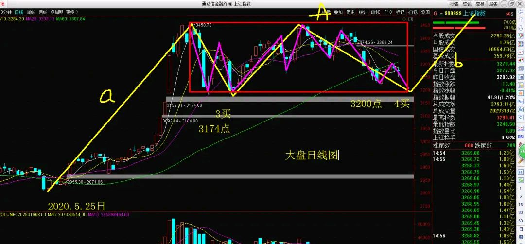 股票图解:特锐德,天顺风,国药一,鼎鸿控,国海证