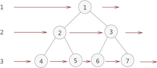 Python对树的相关操作！