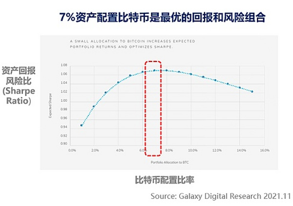 加密资产管理过去 现在和未来