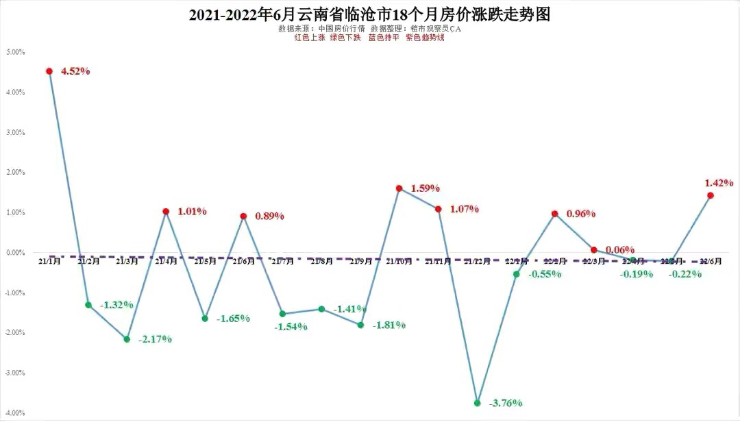 临沧房价(临沧房价走势图)