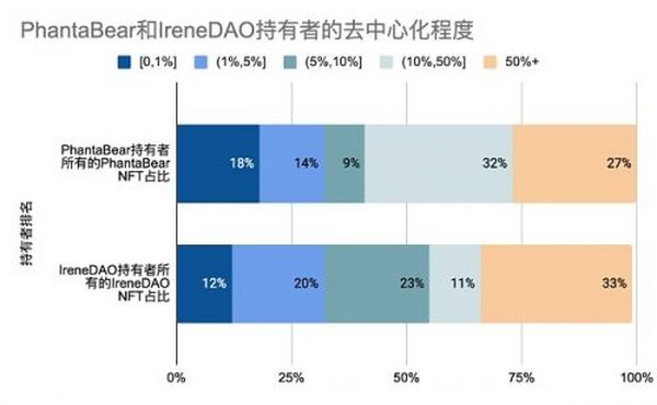 粉丝代币赛道研究：明星经济体能否让Web3破圈？