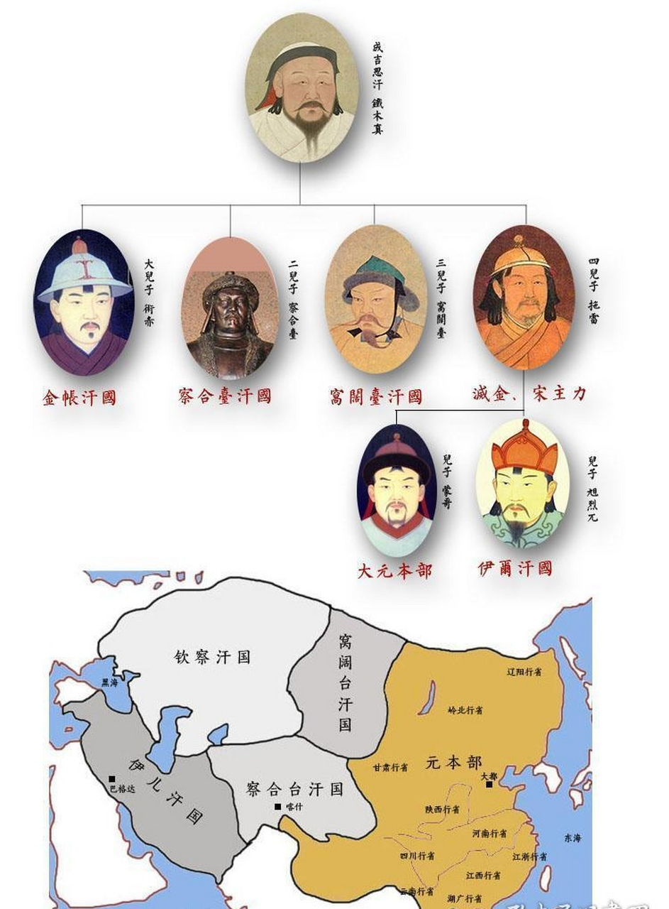 蒙古帝国四大汗国的归宿?