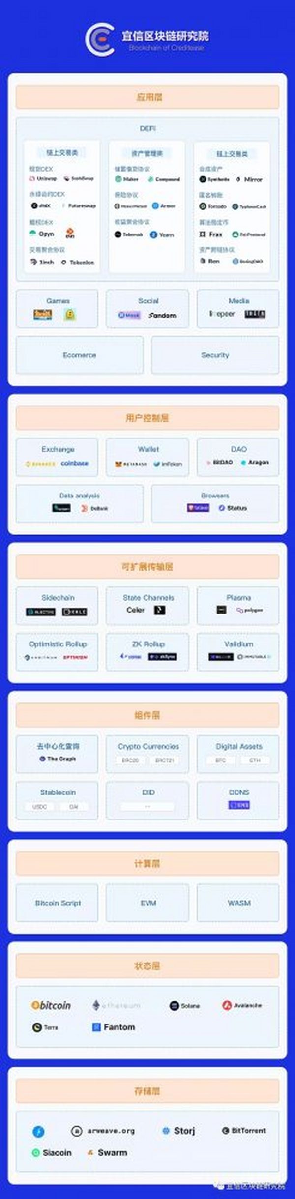 一文读懂Web3.0的现状和未来