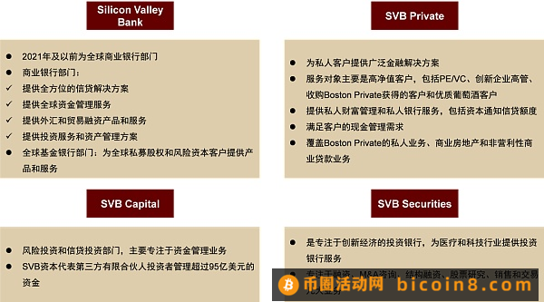 硅谷银行事件与潜在的流动性风险敞口