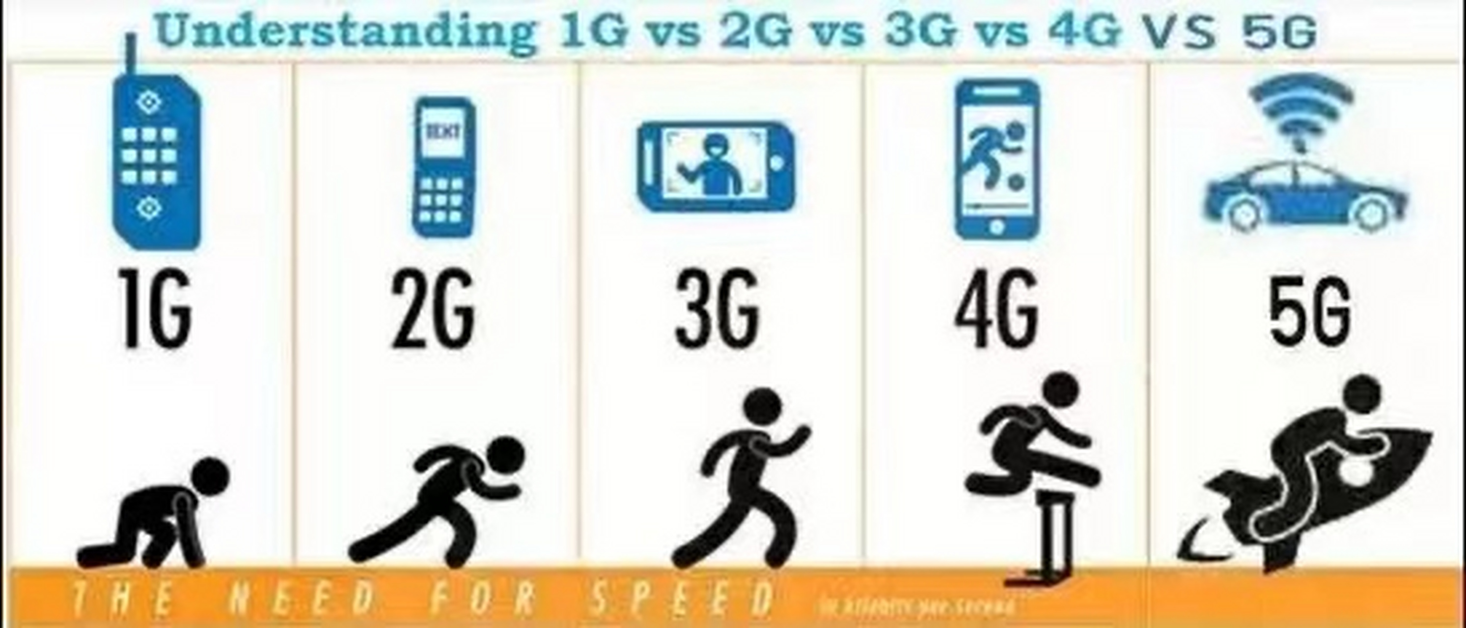 1g网络,1987年启用   2g网络,1995年启用   3g网络,2000年启用   4g