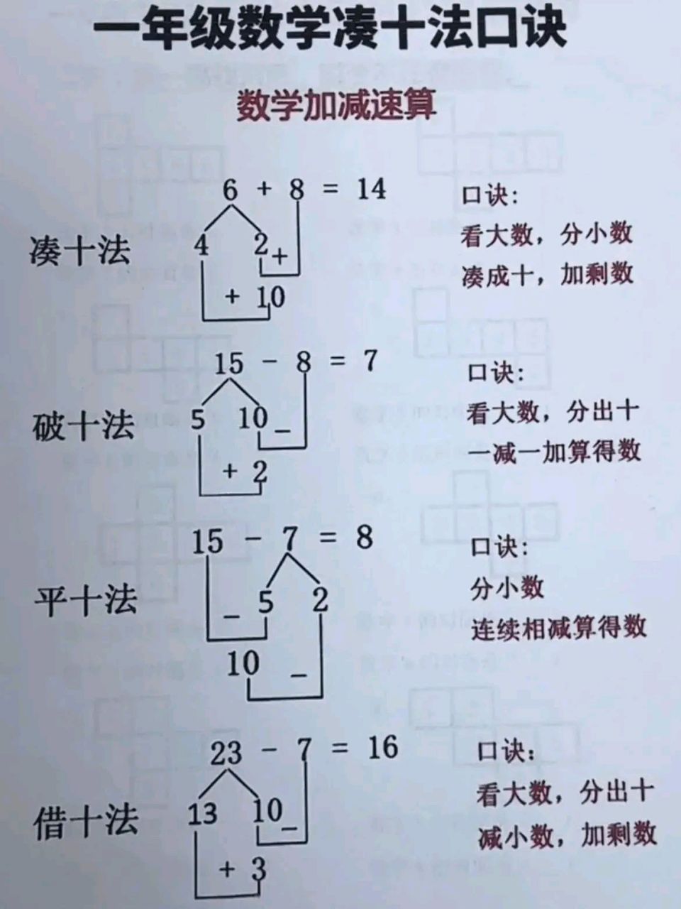 平十法破十法手抄报图片