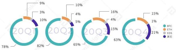 2020年度数字资产期货交易所行业研究报告 | TokenInsight