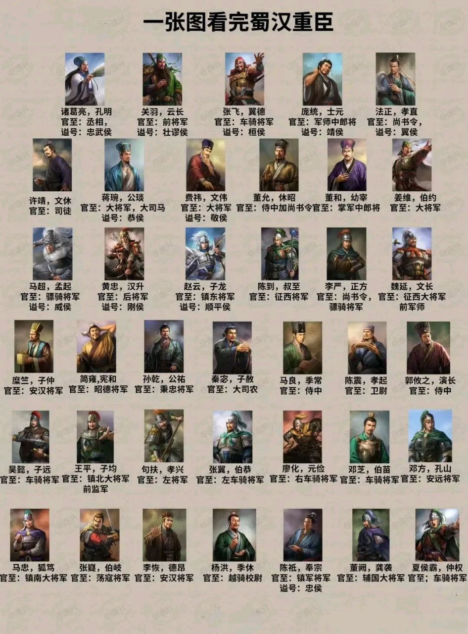 不是有句俗语:"蜀中无大将,廖化作先锋嘛"!#历史# #三国演义# #刘备