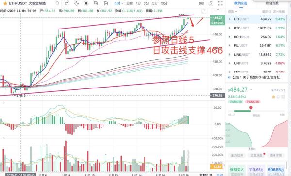 【分析师看后市】灰度基金市值再创新高，牛市正如它独特的方式运行