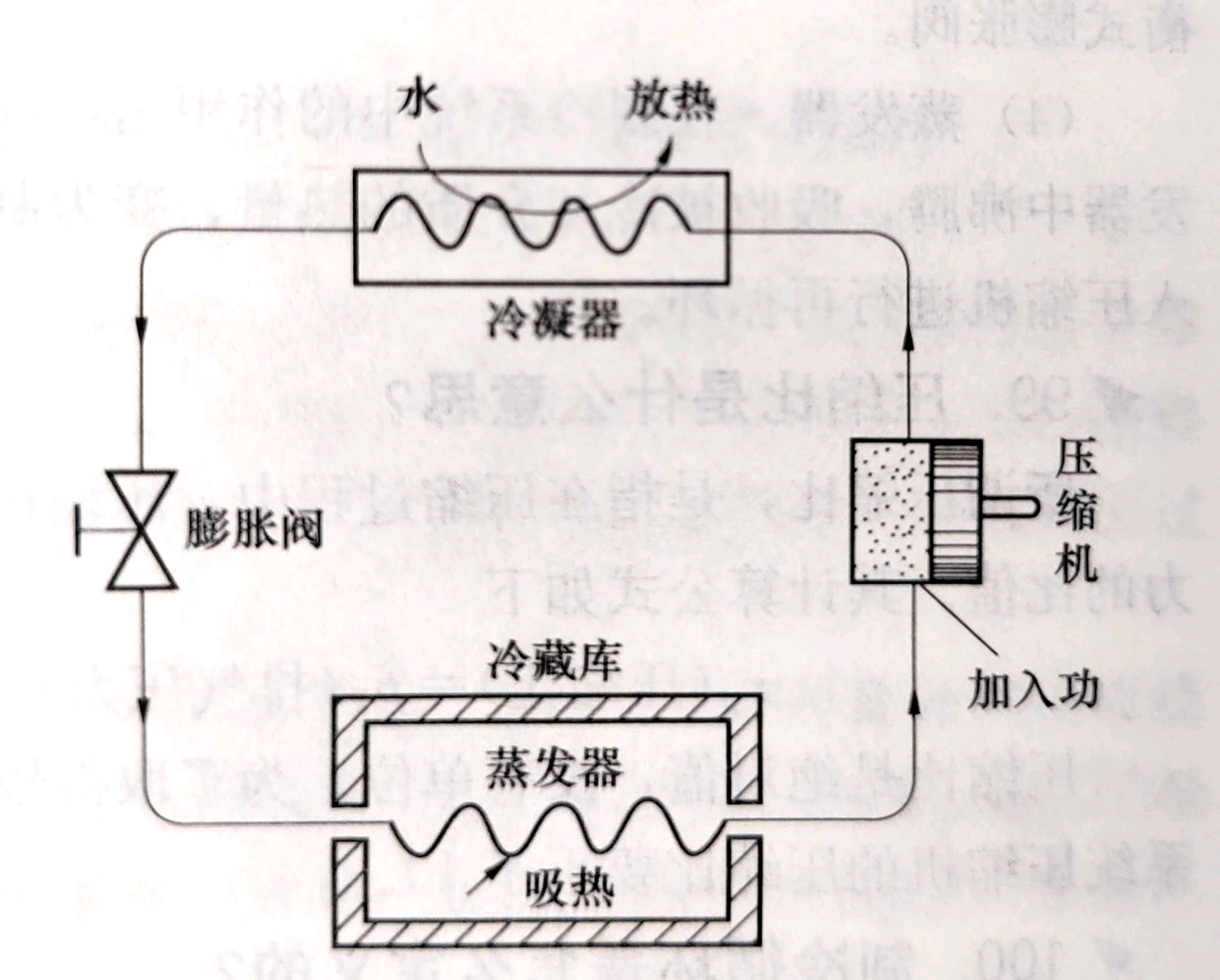 制冷机组工作原理图解图片