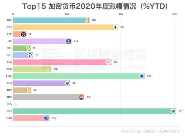 “魔幻之年”：从3800到28000 你被比特币涨服了吗？