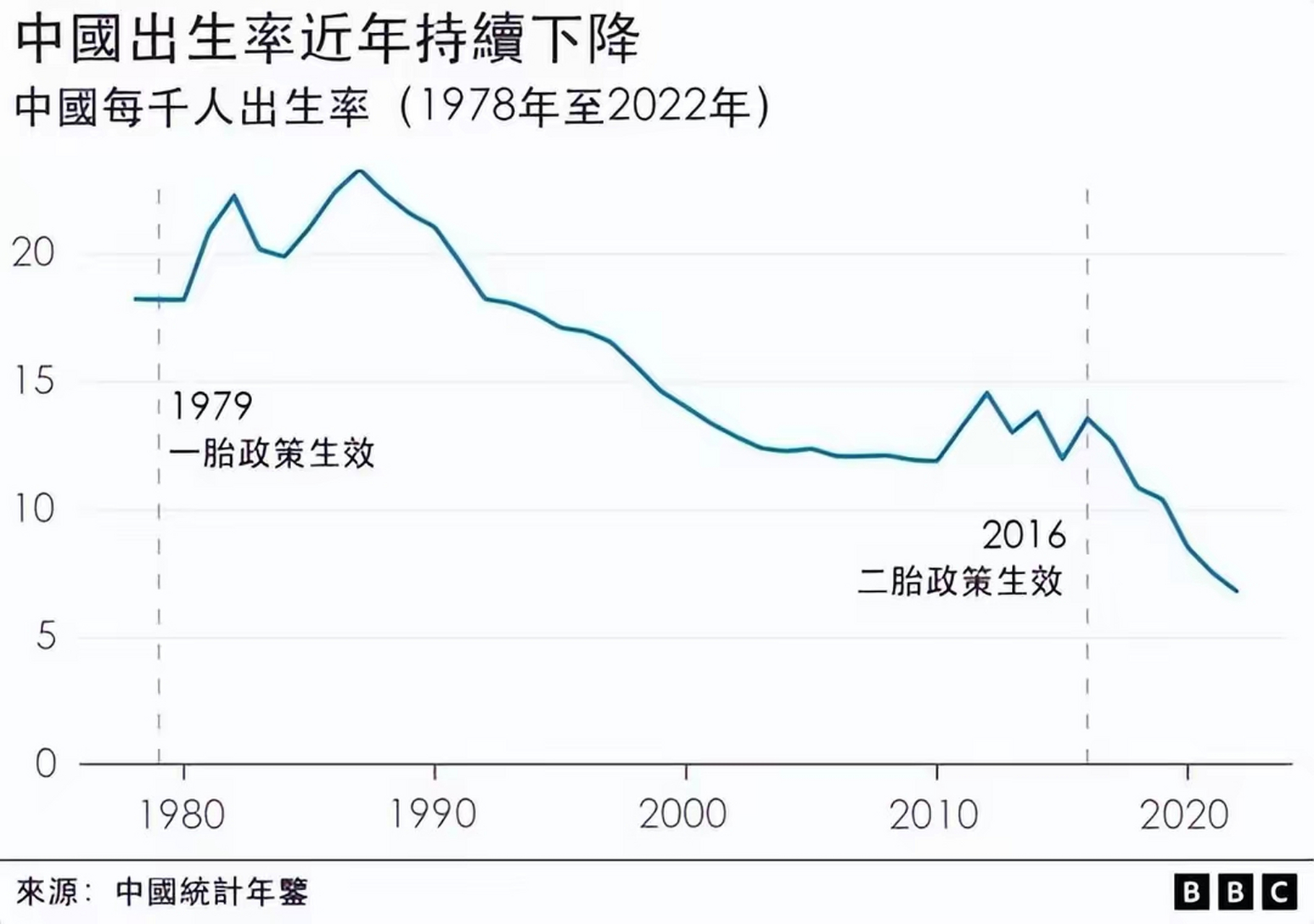 中国出生率曲线图最新图片