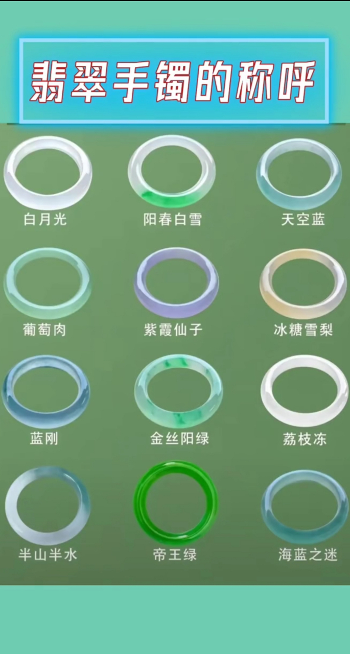一张图带你了解翡翠手镯的称呼.