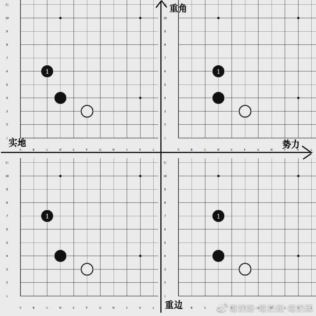 小飞定式 口诀图片