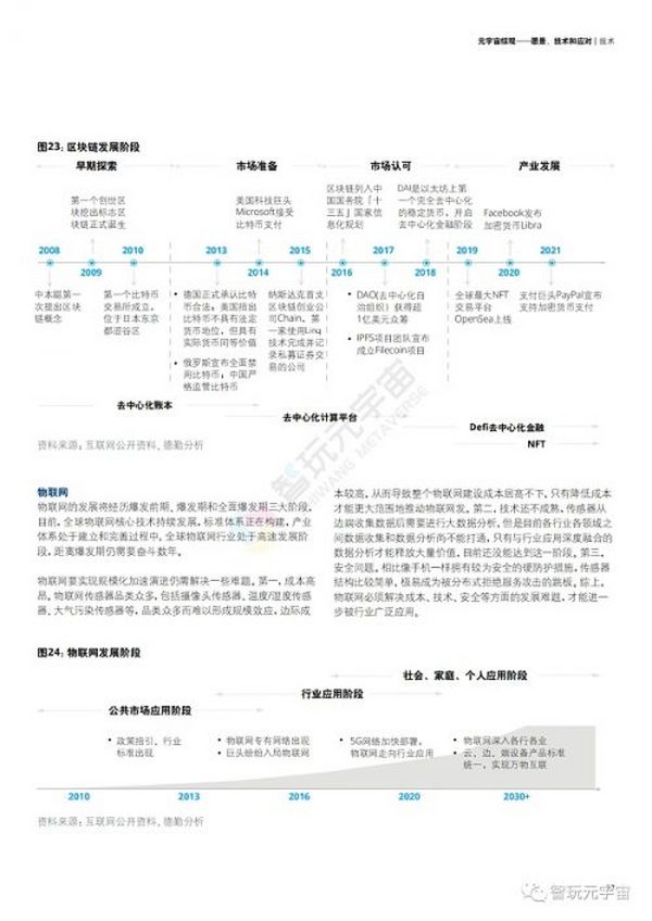 德勤：元宇宙综观—愿景、技术和应对