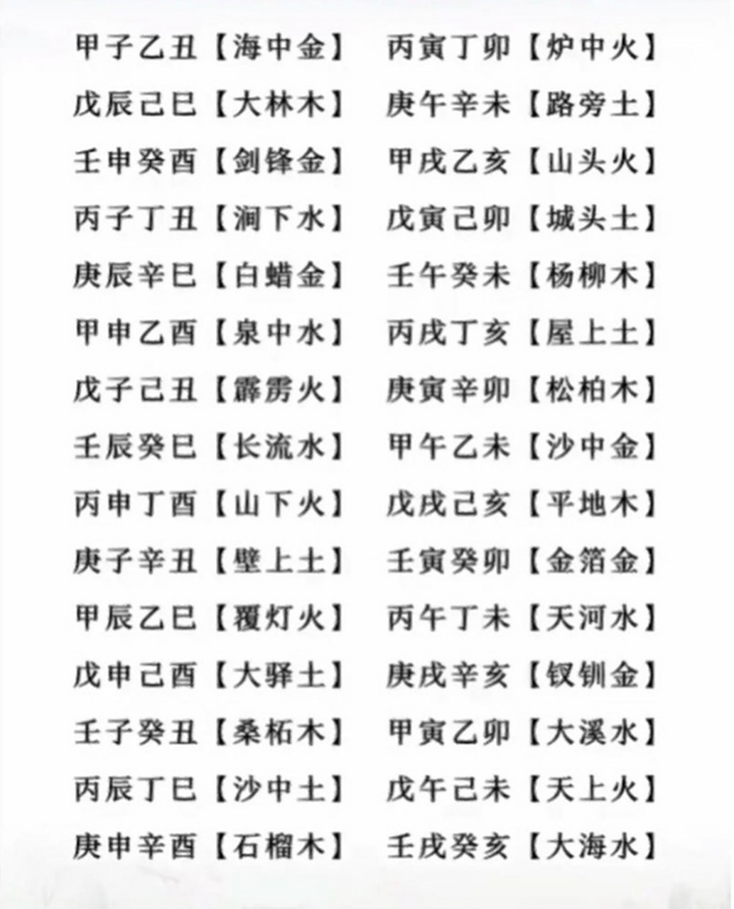 六十甲子纳音婚配技巧,算m先生打死都不会告诉你的.