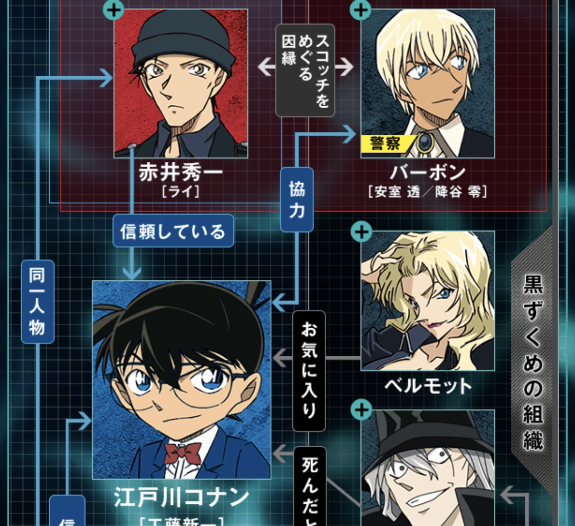 名侦探柯南m26角色关系图,赤井安室因缘深,宾加和琴酒是对抗者