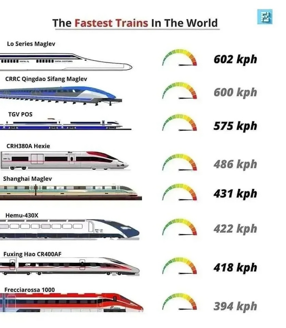 世界最快的高铁排名 什么? 排第一的不是made in prc?