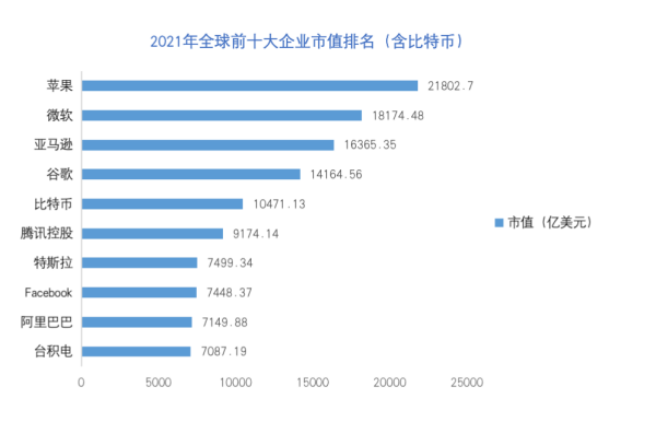 比特币市值突破万亿美元意味着什么？