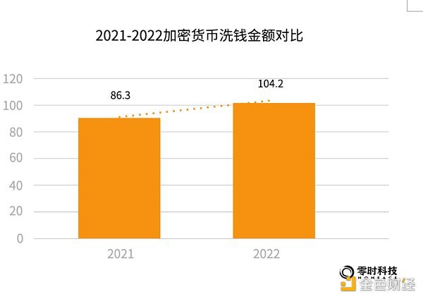 《2022年全球Web3行业安全研究报告》正式发布