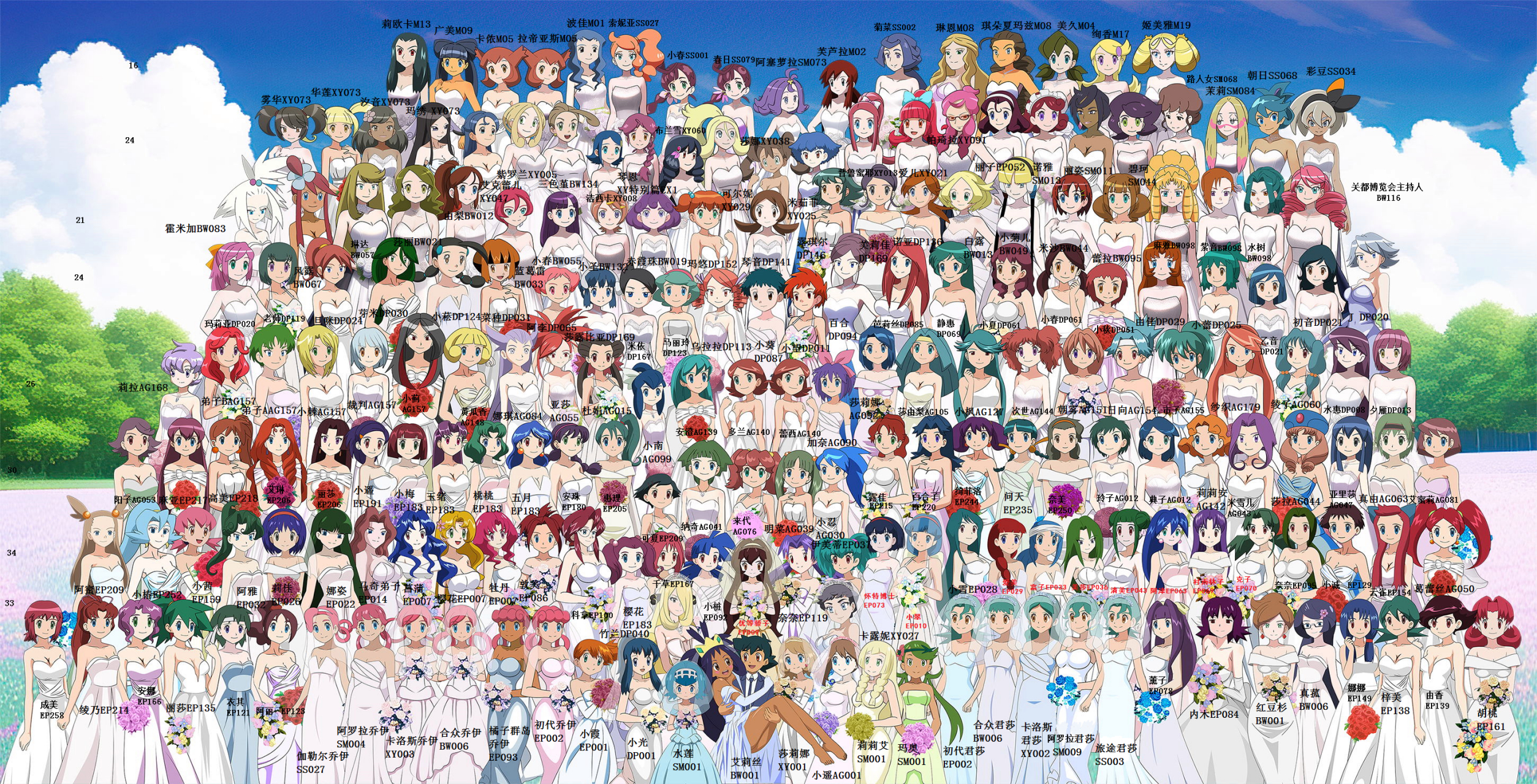 听说精灵宝可梦从无印到旅途,喜欢小智的女生有这么多