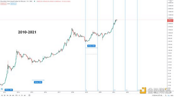 金色趋势丨新季度开始 BTC将迎来新行情？