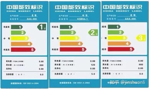 空调一级能效与三级能效的区别