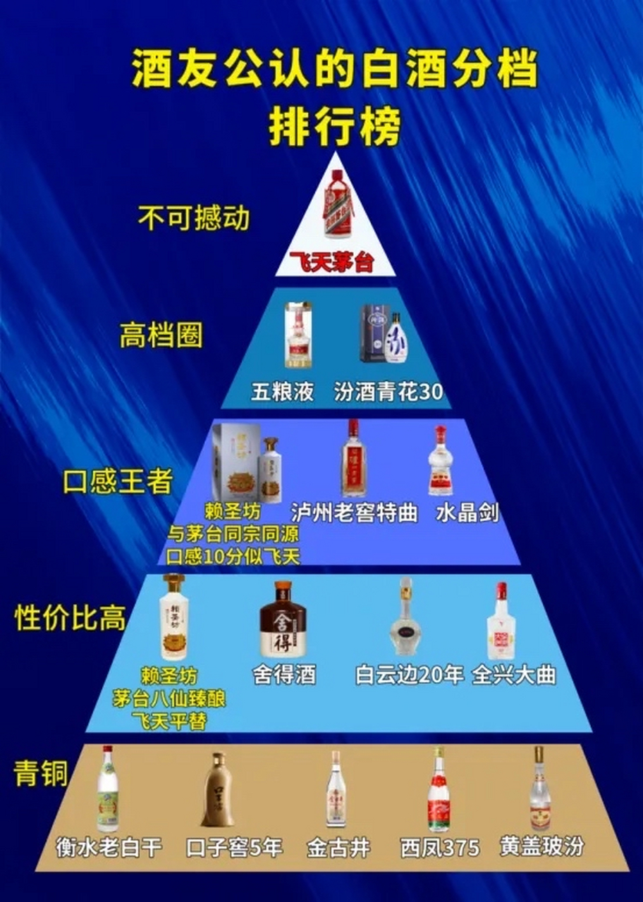 【行业内不可撼动】 飞天茅台:酱香浓郁,酒质,口感都是白酒界的