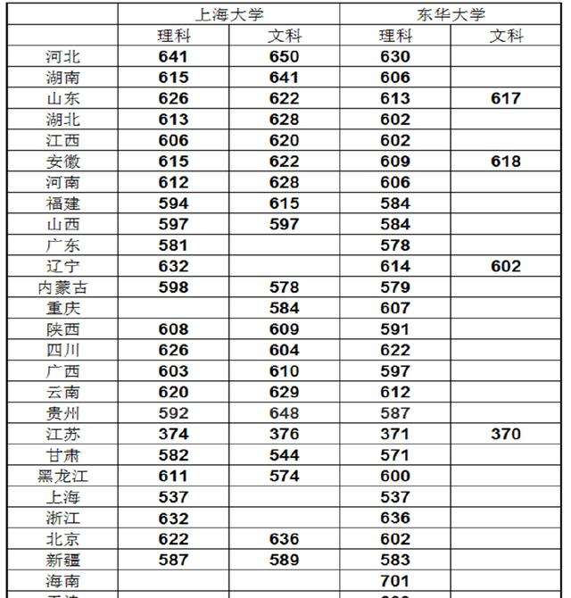 宜荷大学原型图片