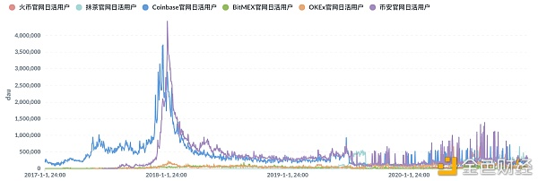 九组数据图读懂比特币牛市是否终结