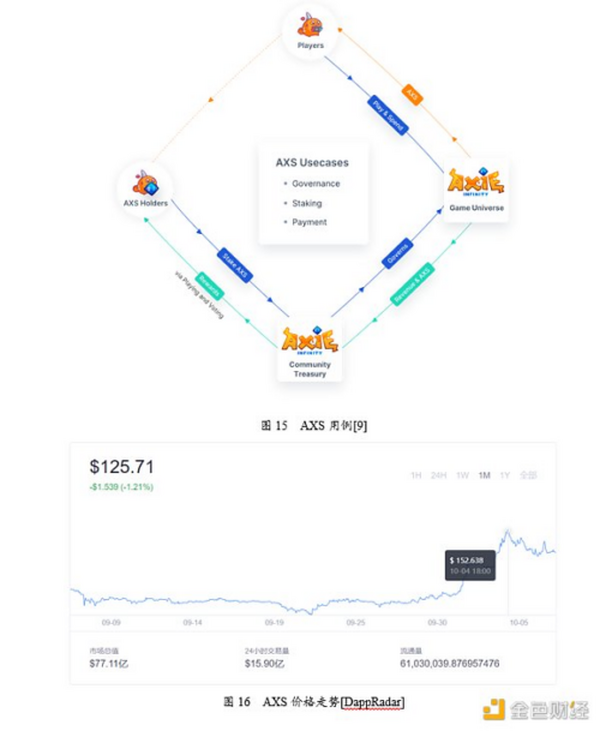 首发 | 游戏行业与GameFi研究报告