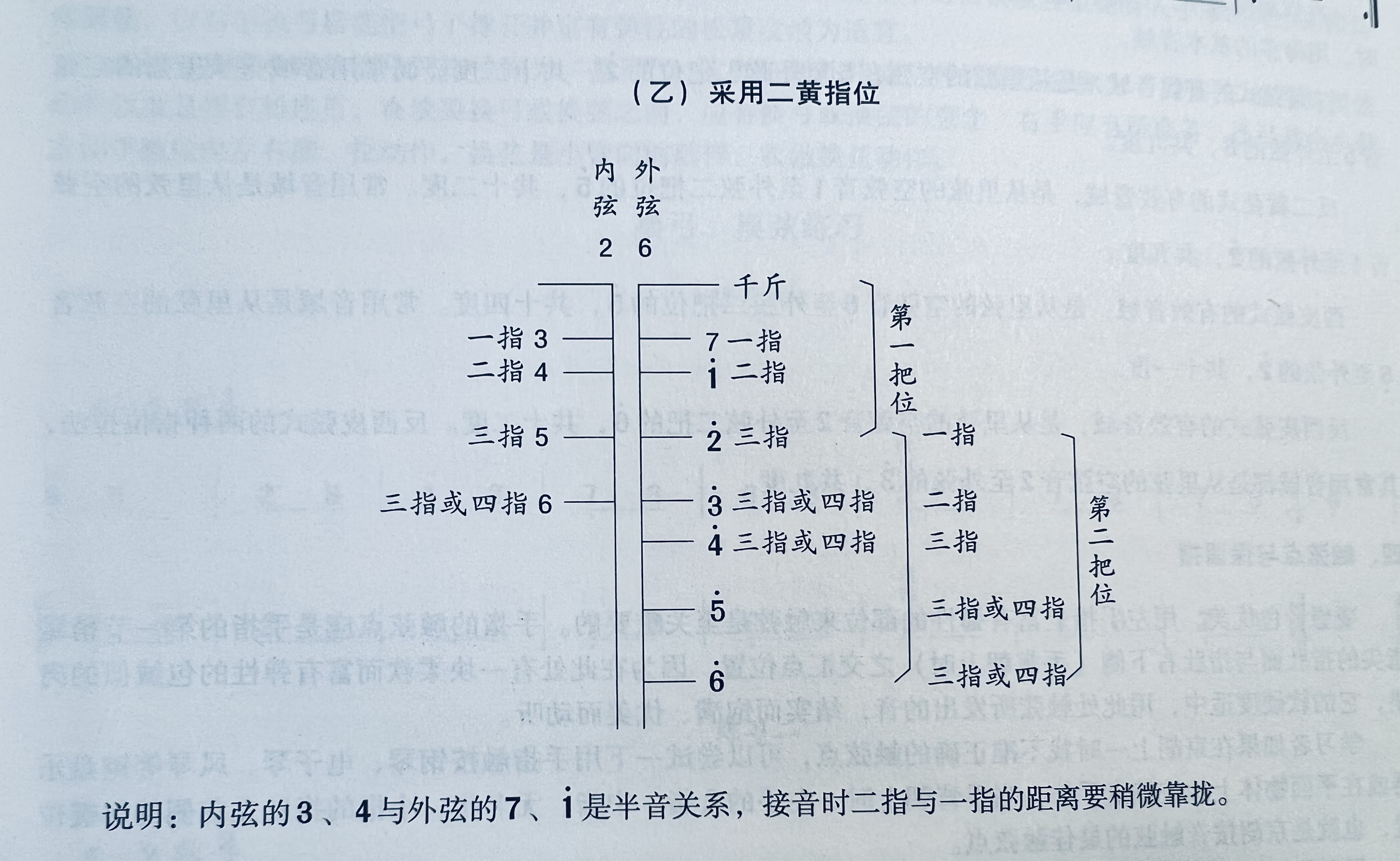 零基础 小白 学习京胡 演奏把位图  京剧   中国民族乐器   传承戏曲