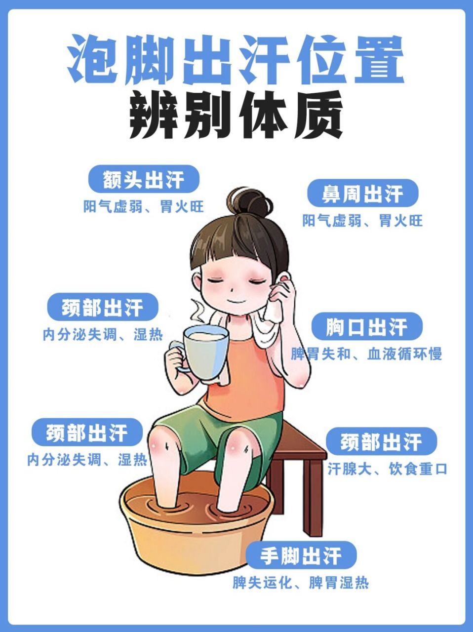 泡脚出汗位置,辨别体质,快来看看你是什么体质