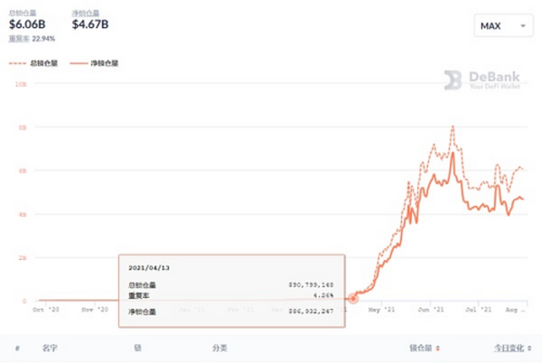 波卡生态起步在即 哪五大发展方向值得关注？