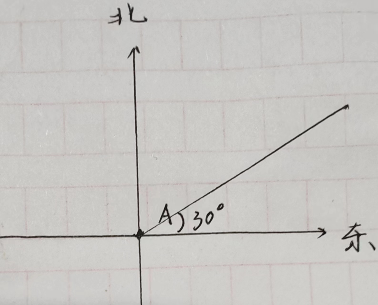 东偏北30度怎么画?可以按照以下步骤进行