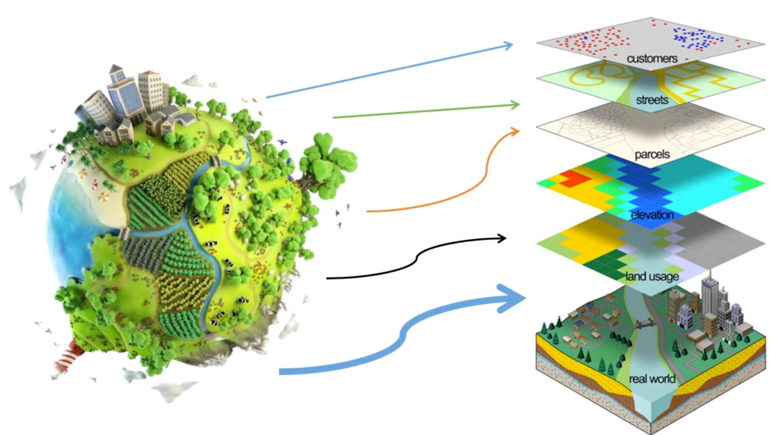 地理信息系统专业,考研后薪资翻番,老师说这专业值得报考-本地惠生活
