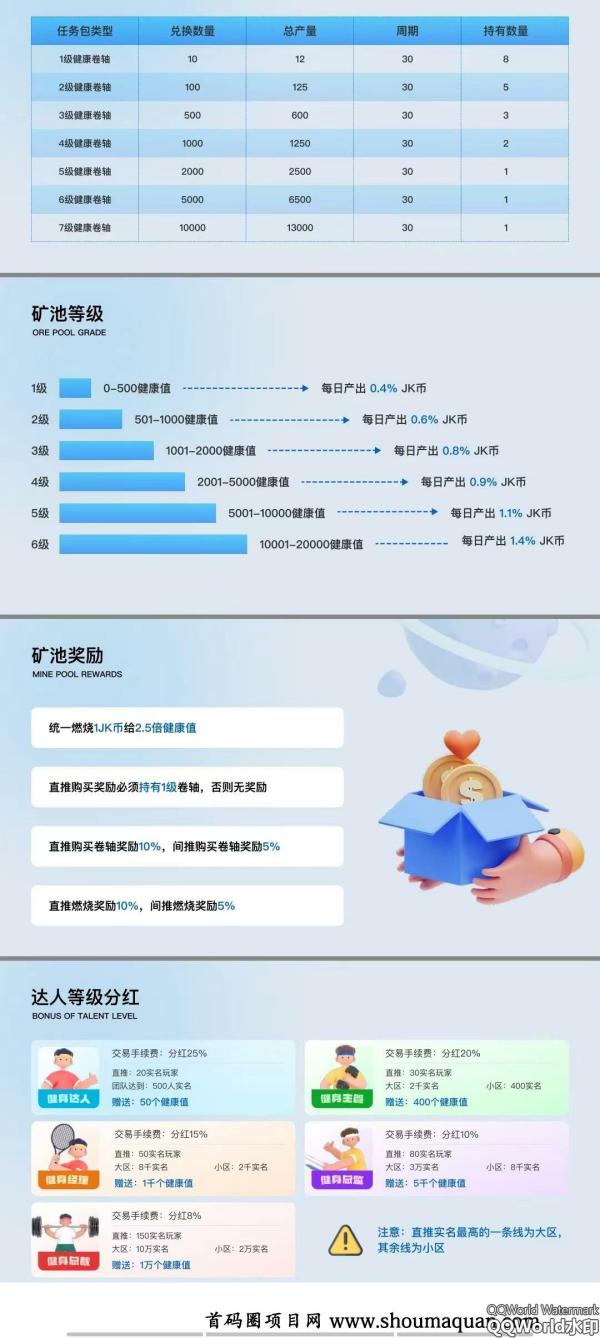 首码健康家园：复投一次可以全卖！注册送100健康值！